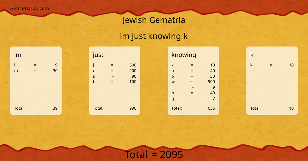 im just knowing k in jewish Gematria